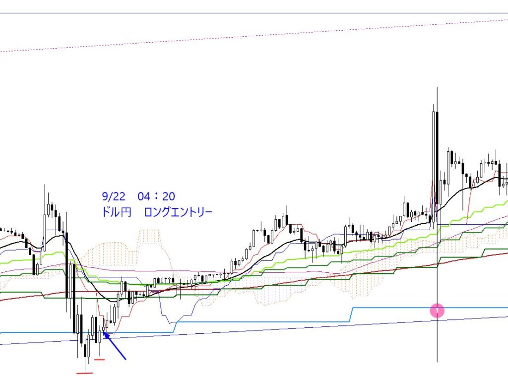 2022.9.22（木）のFXトレードと翌日の注目ポイント