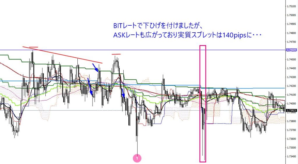 2022.10.7（金）のFXトレードと週明け月曜日の注目ポイント