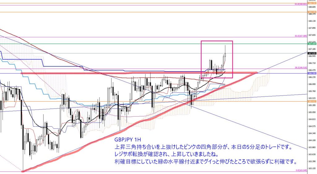 2022.11.18（金）のFXトレード記録